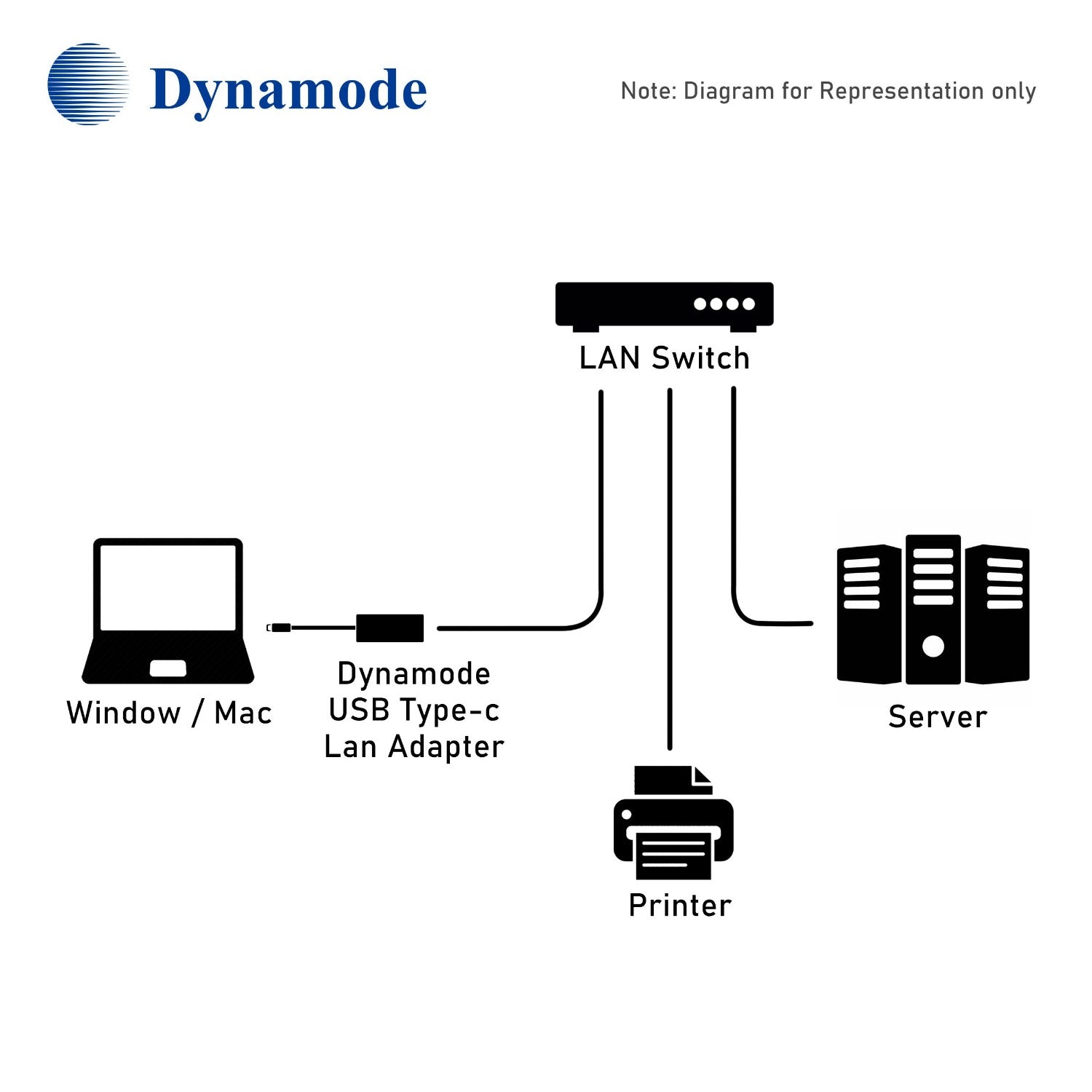 USB Type-C to Gigabit LAN converter