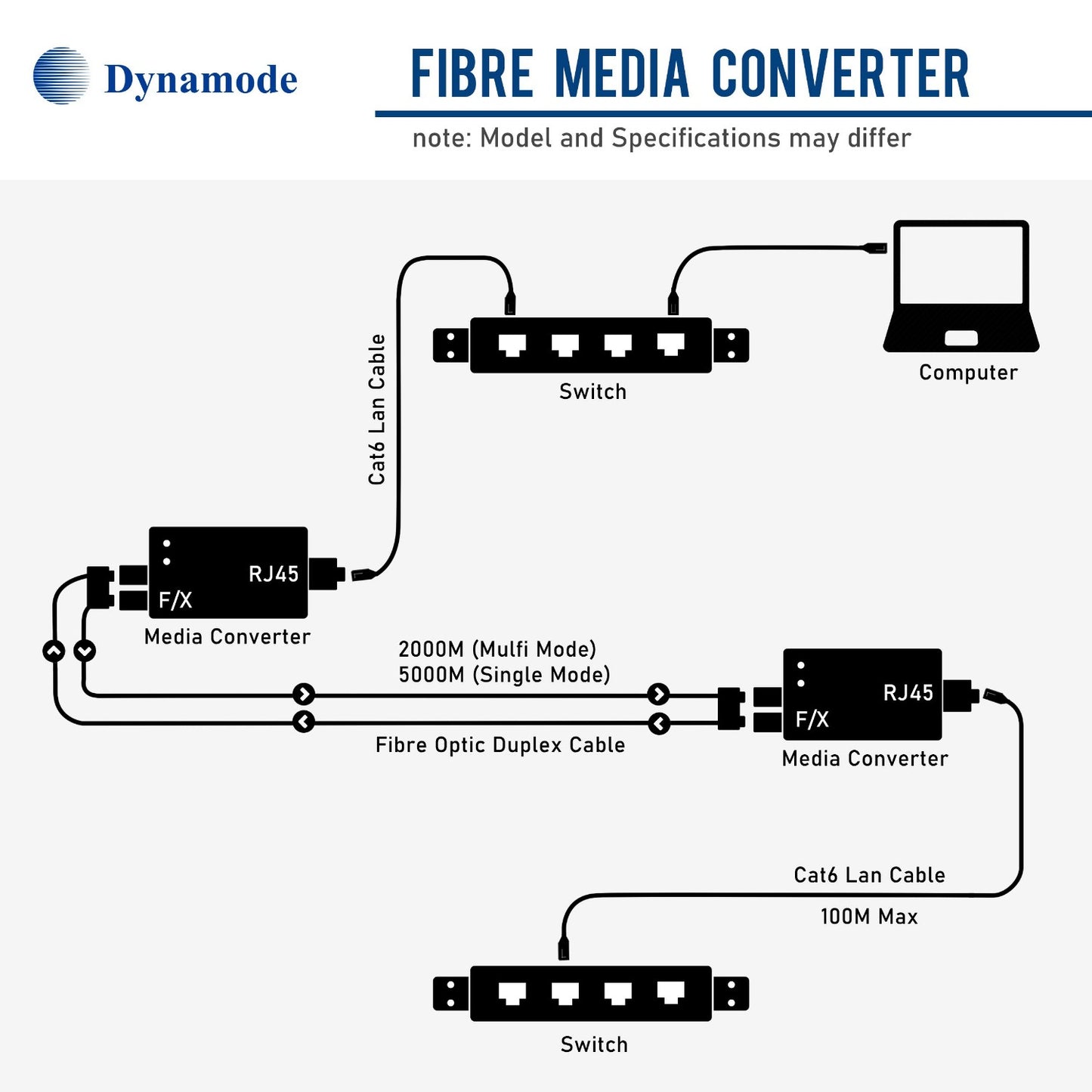 Fiber optic dual power