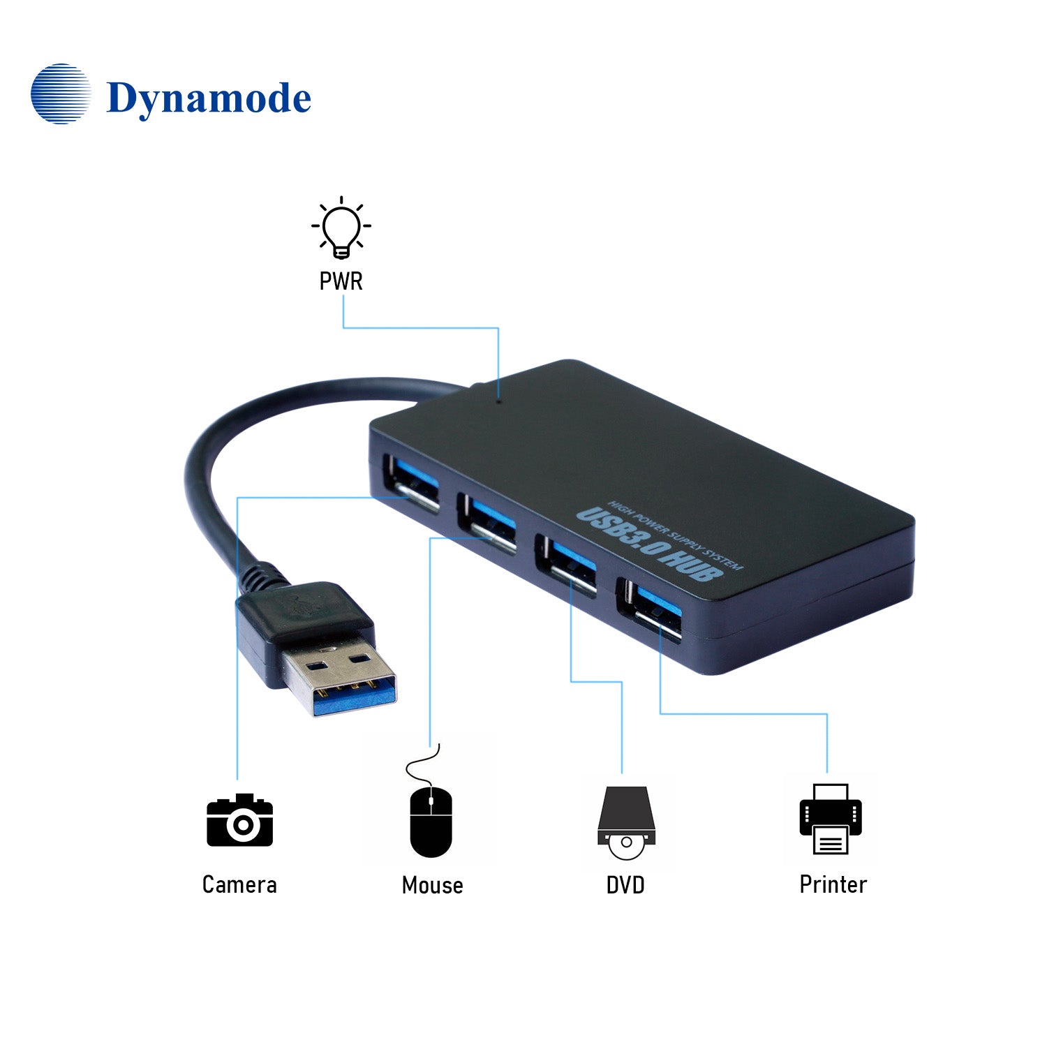 Tech accessory bundle