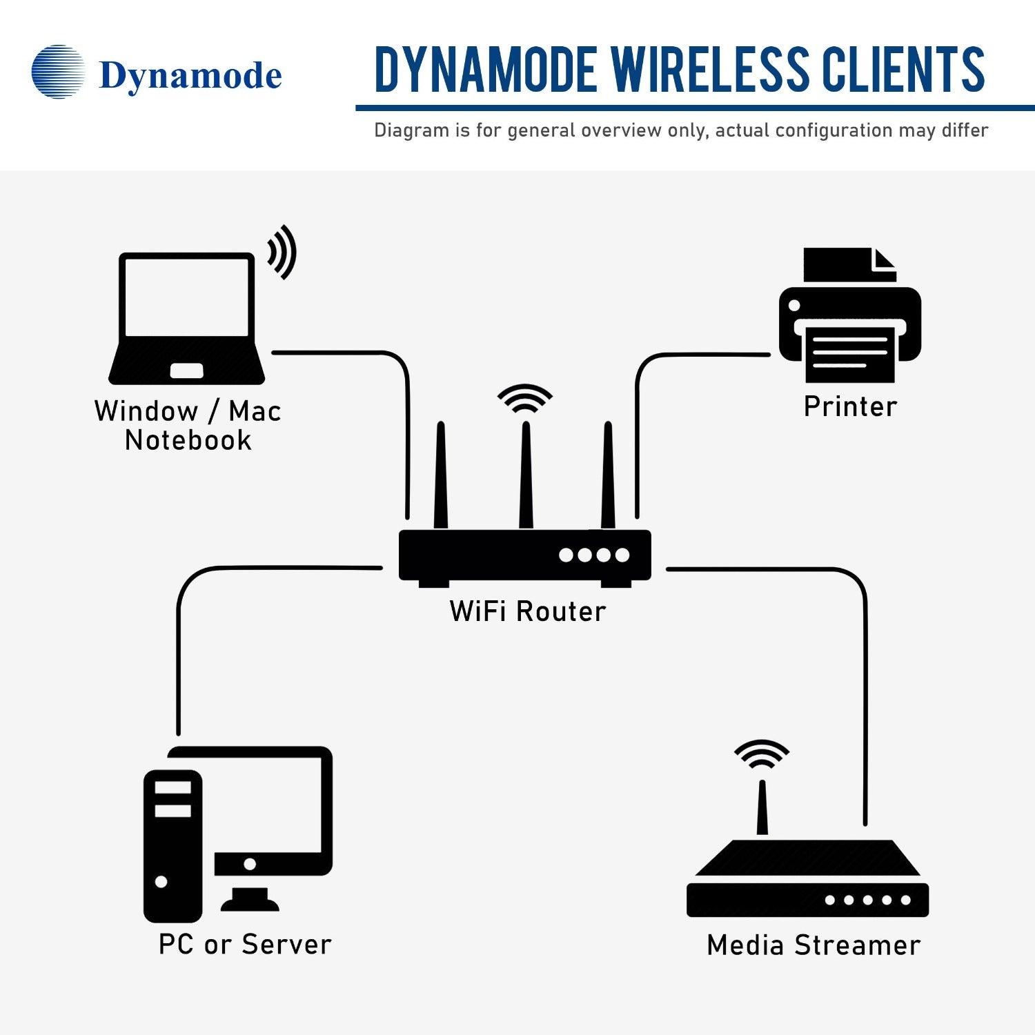 Dynamode WL-AC-1200M-A 1200Mbps WiFi Adapter