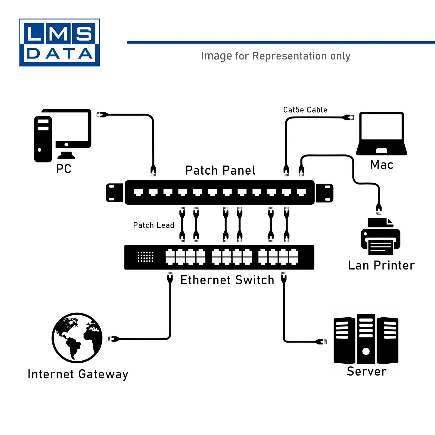 Shielded Ethernet Patch Panel
