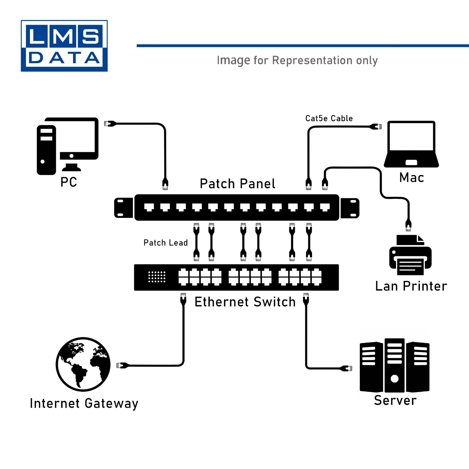 Shielded Ethernet Patch Panel