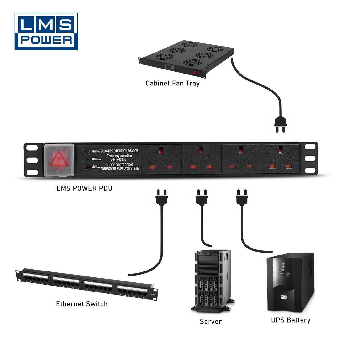 19 Inch PDU UK Sockets