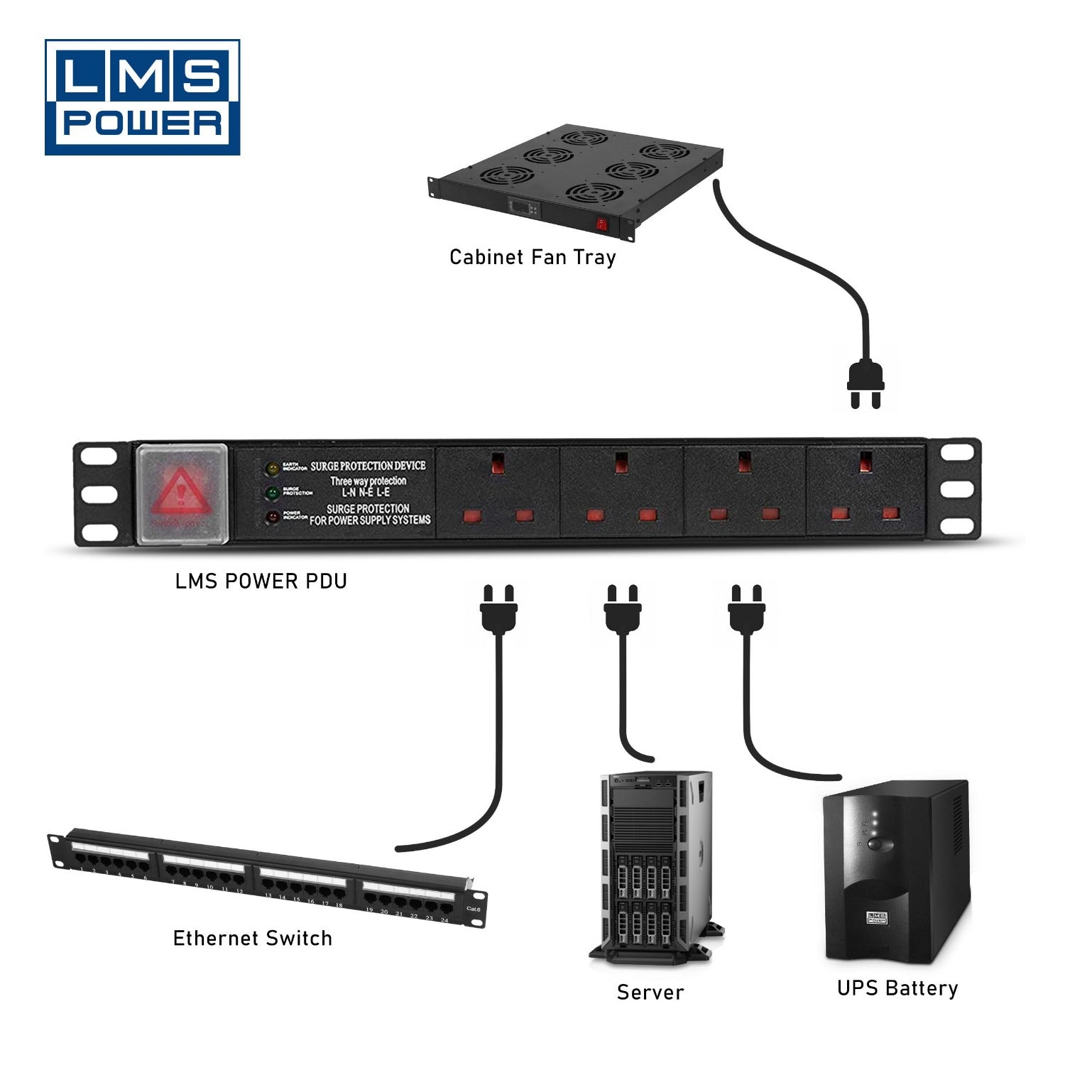 19 Inch PDU UK Sockets