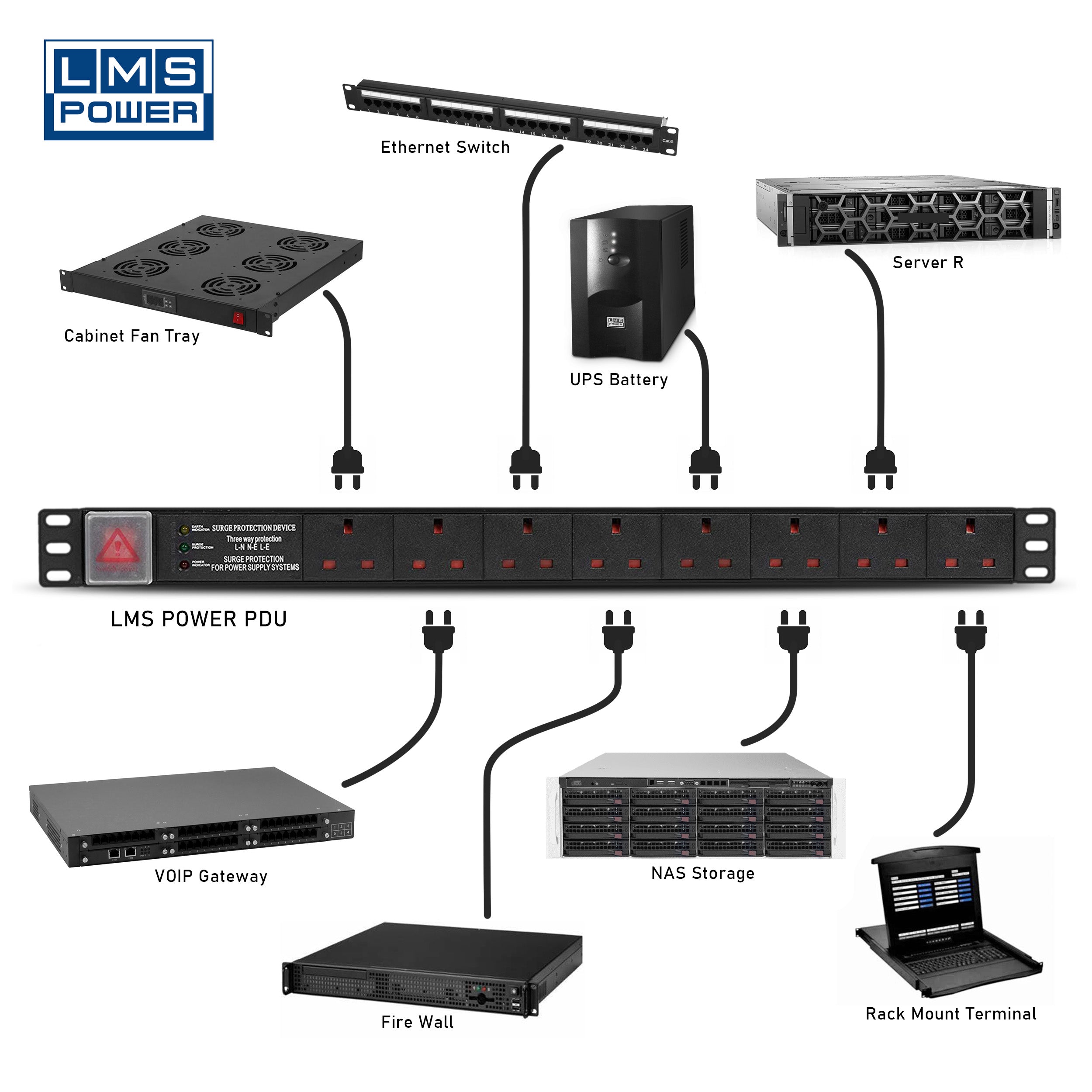 8 Way Horizontally Mounted Rackmount UK Plug PDU - IEC 13 Sockets (PDU-8WS-H-IEC-UK)