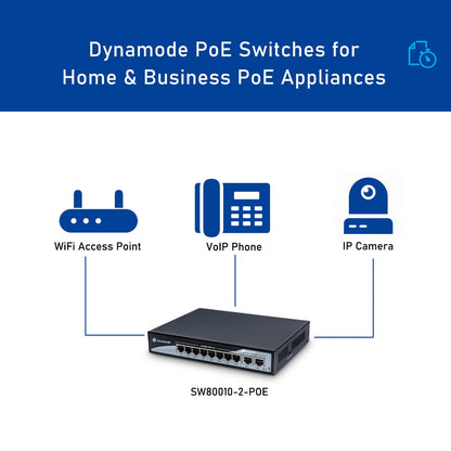 Power over Ethernet (PoE)