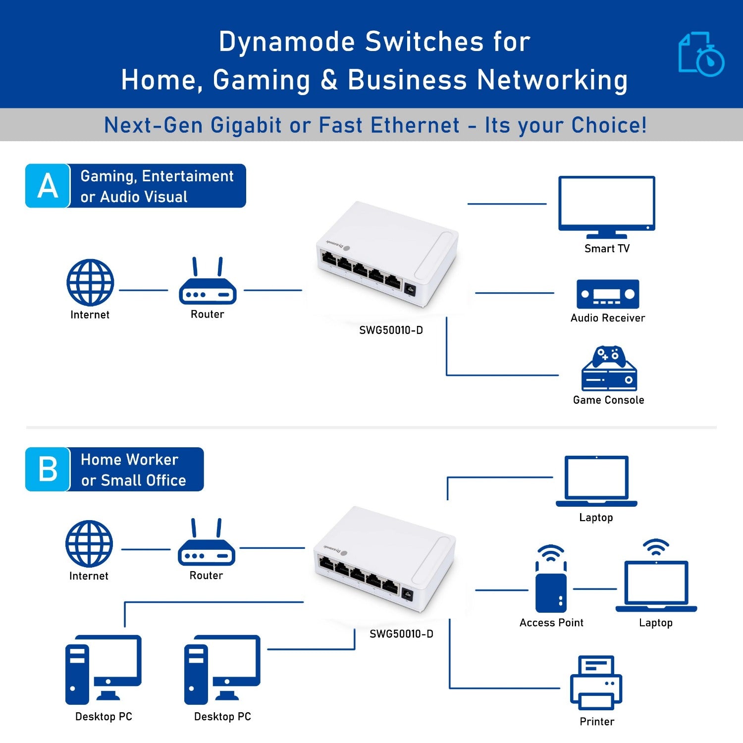 Dynamode SWG50010-D 5 Port Gigabit Ethernet Switch